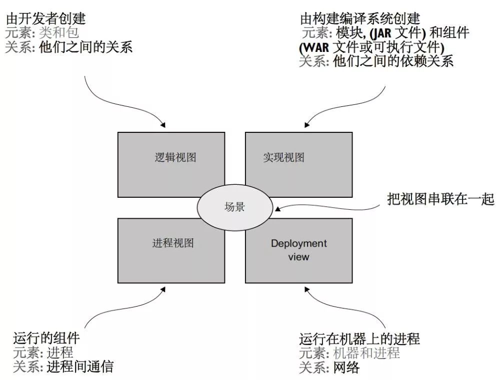 微服务架构到底是什么鬼？