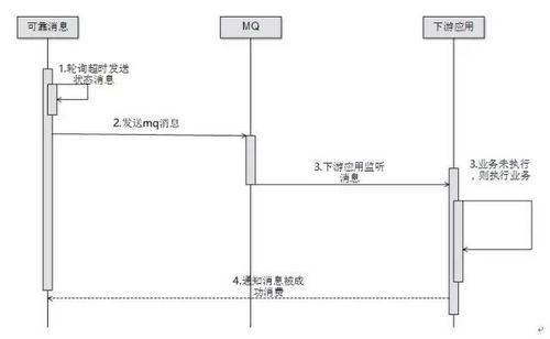 微服务架构专题四：如何保障微服务架构下的数据一致性