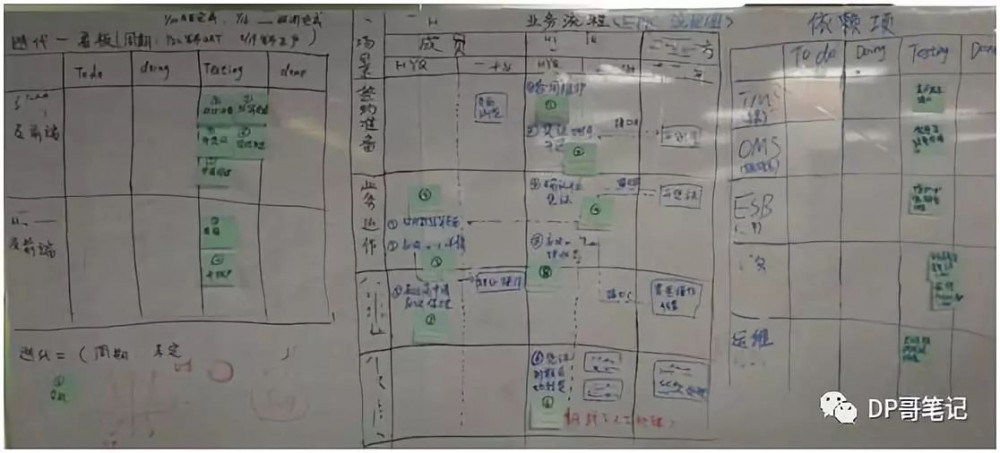 大规模敏捷导入工具实践