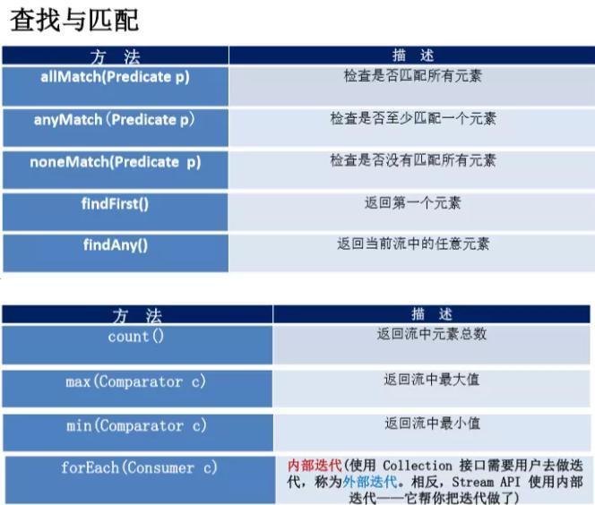 Java8 Stream API 详细使用指南