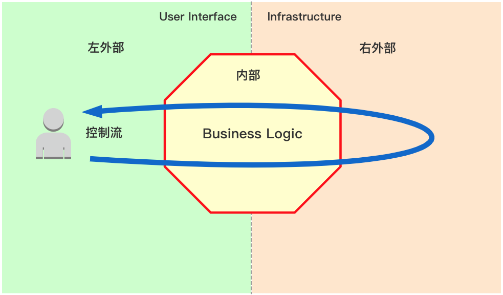 应用架构的核心使命是什么？阿里高级技术专家这样说