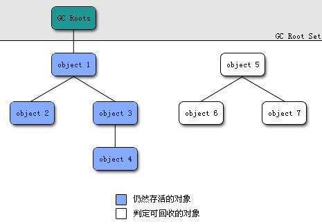 【JVM从小白学成大佬】4.Java虚拟机何谓垃圾及垃圾回收算法