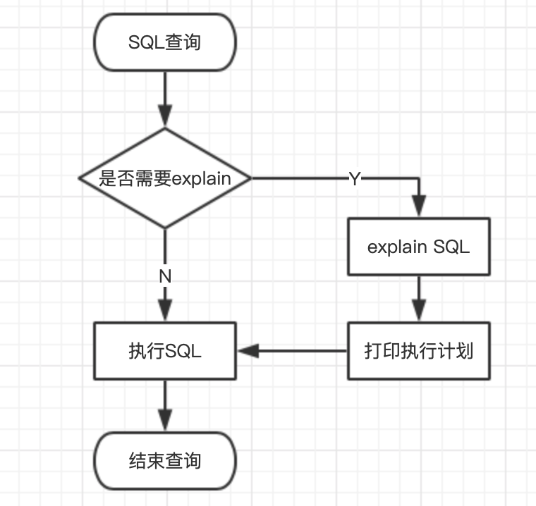 基于JRebel开发的MySQL Explain插件