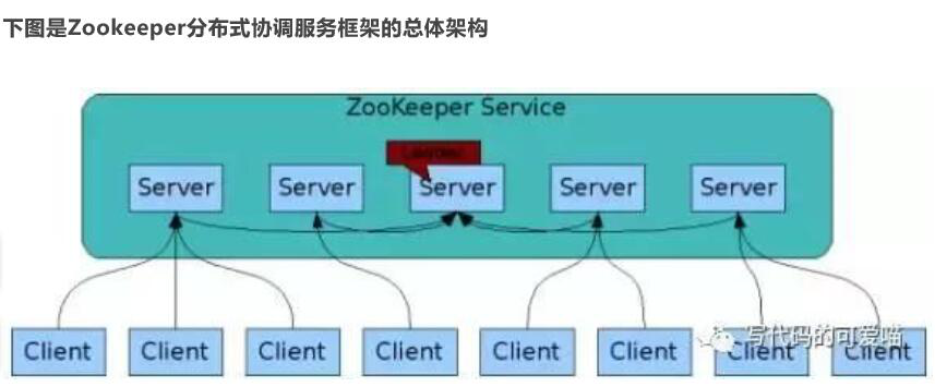 zookeeper和dubbo安装与搭建