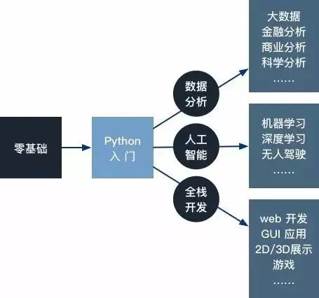 突发！Python再次第一，Java和C下降，凭什么？ ​