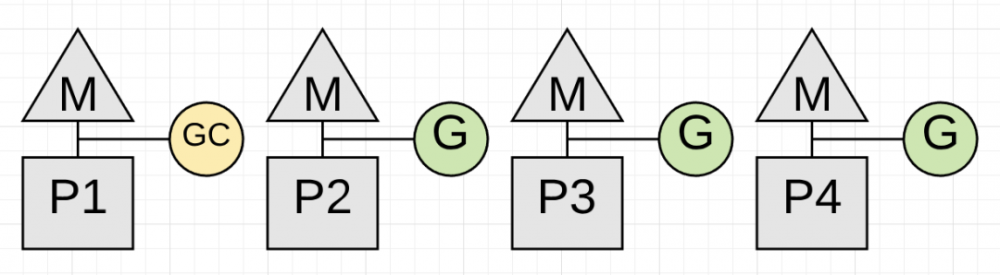 关于Golang GC的一些误解--真的比Java算法更领先吗？