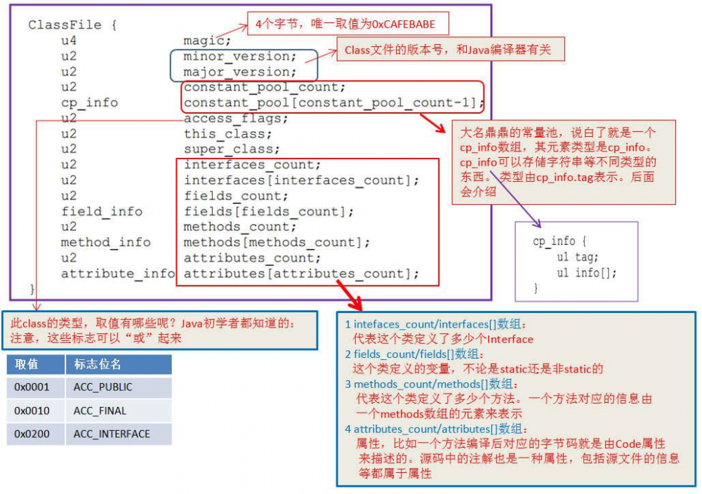 Android热修复技术原理浅析（二）