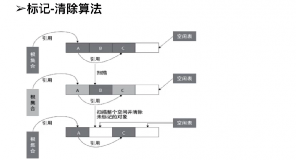 Android热修复技术原理浅析（二）