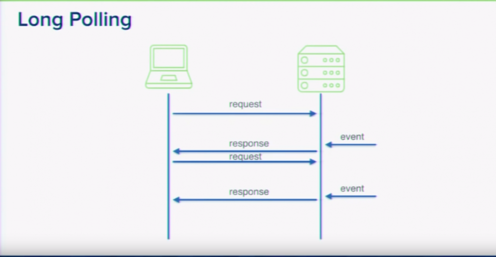 Spring Boot 二三事：WEB 应用消息推送的那点事