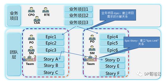 大规模敏捷导入工具实践