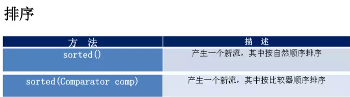 Java8 Stream API 详细使用指南