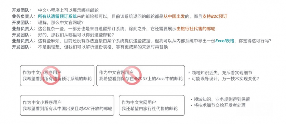 端口和适配器架构——DDD 好帮手