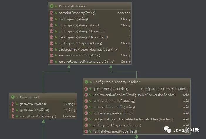 Spring IOC 源码解析