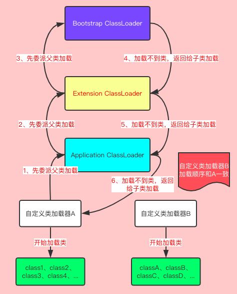 带你从0到1撸一个简单版的模块化服务系统