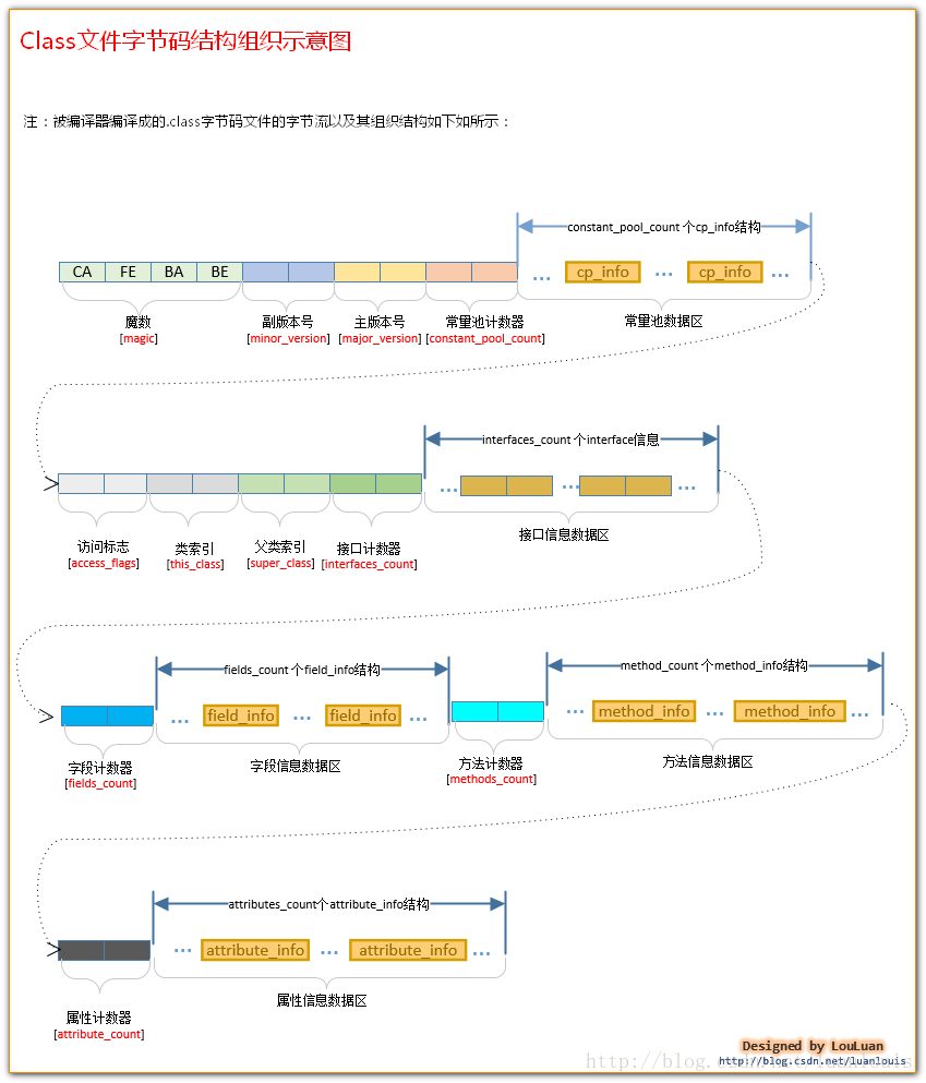 Android热修复技术原理浅析（二）