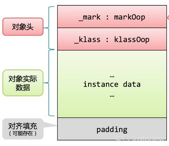 Java 并发——基石篇（中）