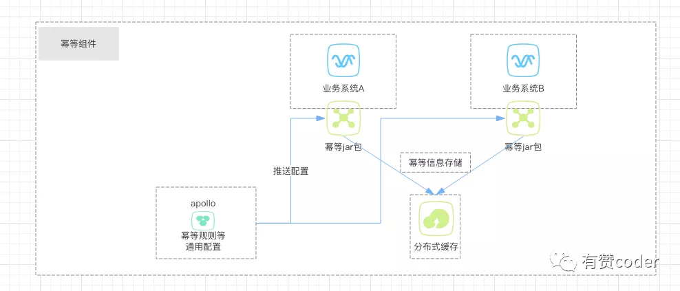 基于通用 jar、动态配置、组件编排的会员任务中心系统设计