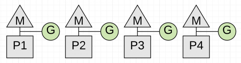 关于Golang GC的一些误解--真的比Java算法更领先吗？