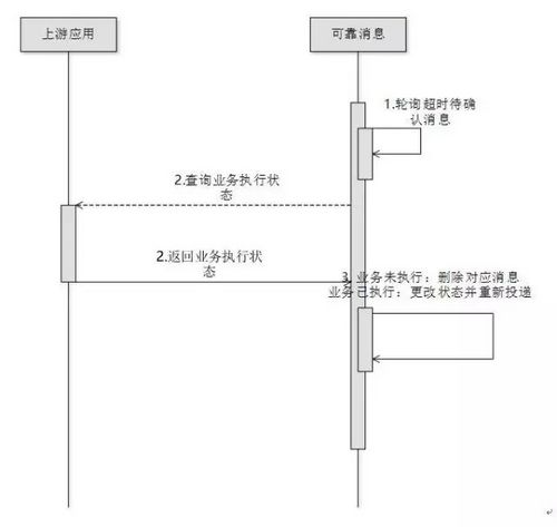 微服务架构专题四：如何保障微服务架构下的数据一致性