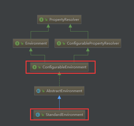 面试官：能说下 SpringBoot 启动原理吗？