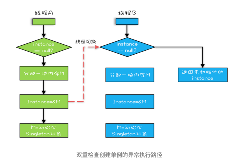 java高并发系列 - 第4天:JMM相关的一些概念