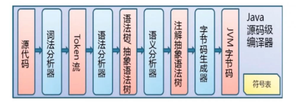 Android热修复技术原理浅析（二）