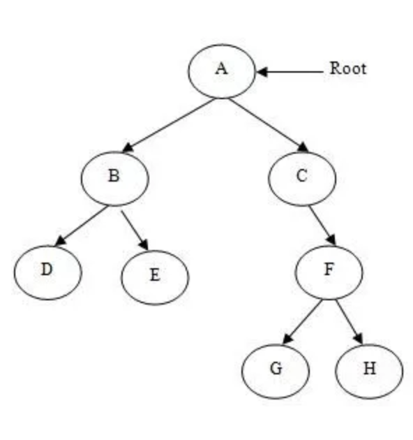 GraphQL-BFF：微服务背景下的前后端数据交互方案