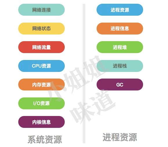 将java进程转移到“解剖台”之前，法医都干了什么？