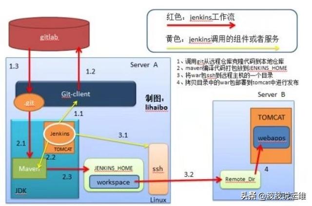 超详细的jenkins持续集成工作原理、功能、部署方式等介绍