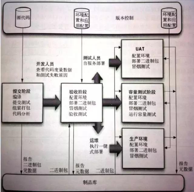 从0开始搭建一个微服务的持续交付系统，教你如何快速搭建