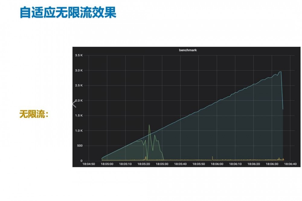 B站在微服务治理中的探索