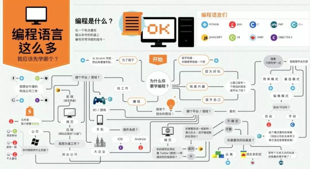 25岁零基础转行学Java，他如今月入16k