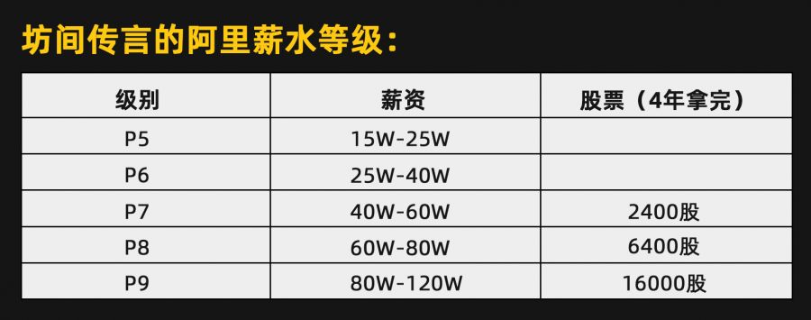 三年经验，Java程序员与阿里P6的真正区别在哪里？