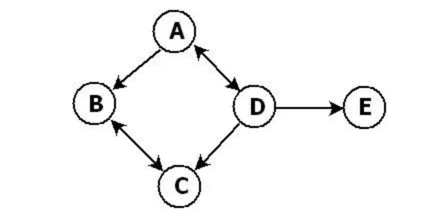 GraphQL-BFF：微服务背景下的前后端数据交互方案