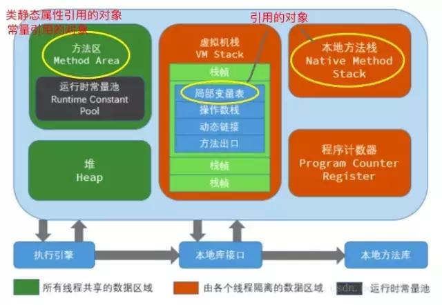 来自JVM的灵魂拷问：“你是什么垃圾？”