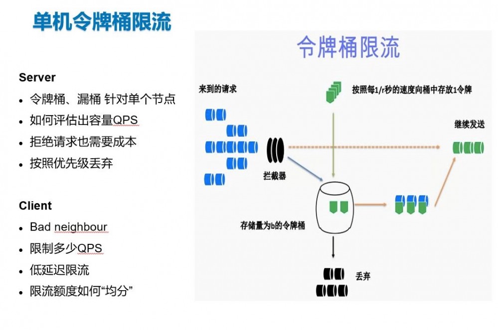 B站在微服务治理中的探索