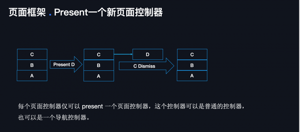 高德地图：崩溃率从万分之八降到十万分之八的架构奥秘