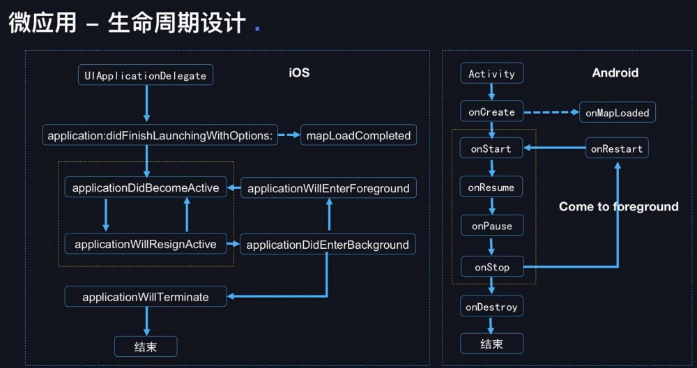 高德地图：崩溃率从万分之八降到十万分之八的架构奥秘