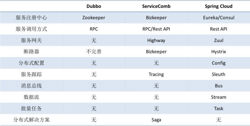 公司为什么需要建立一套统一的开发框架？