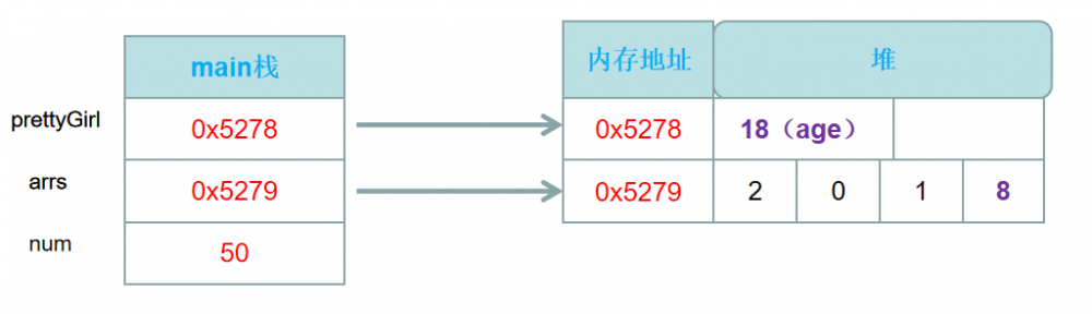 Java内存管理-Stackoverflow问答-Java是传值还是传引用？（十一）