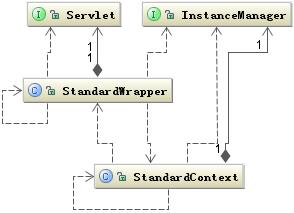 走进JavaWeb技术世界4：Servlet 工作原理详解