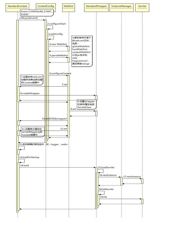 走进JavaWeb技术世界4：Servlet 工作原理详解