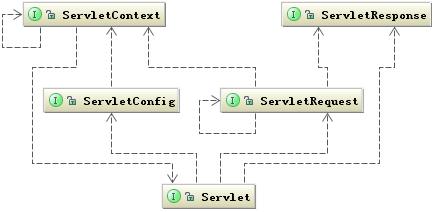 走进JavaWeb技术世界4：Servlet 工作原理详解