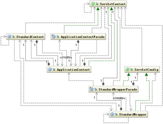 走进JavaWeb技术世界4：Servlet 工作原理详解