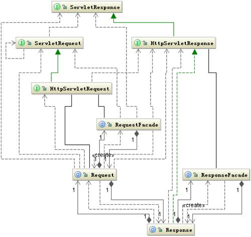 走进JavaWeb技术世界4：Servlet 工作原理详解