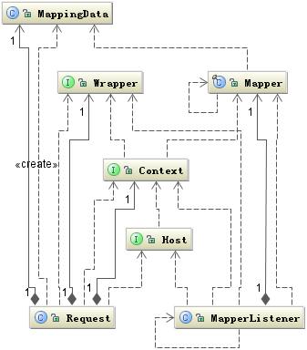 走进JavaWeb技术世界4：Servlet 工作原理详解