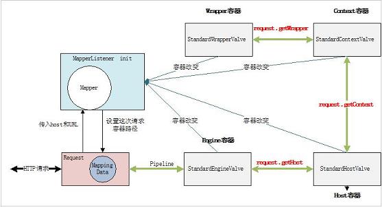 走进JavaWeb技术世界4：Servlet 工作原理详解