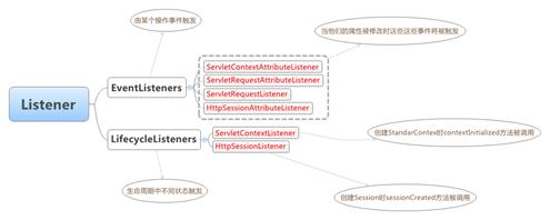 走进JavaWeb技术世界4：Servlet 工作原理详解