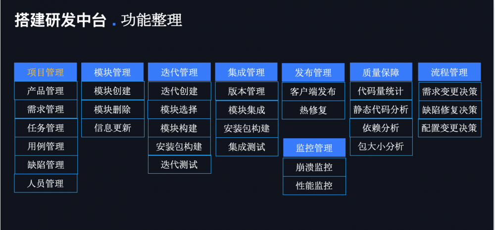 高德地图：崩溃率从万分之八降到十万分之八的架构奥秘