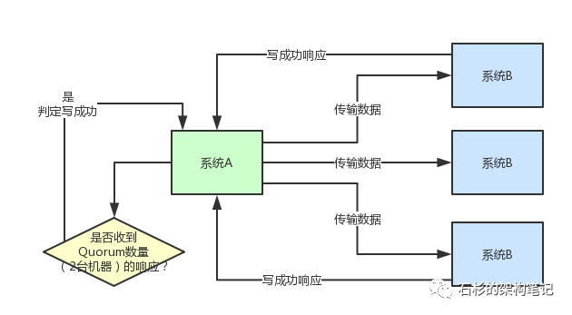 记一次JVM FullGC引发严重线上事故的定位、分析、解决过程！